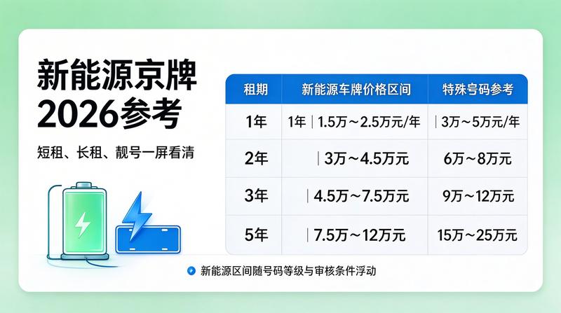 北京交通政策